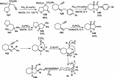 scheme 53