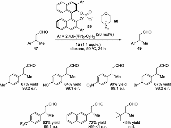 scheme 23