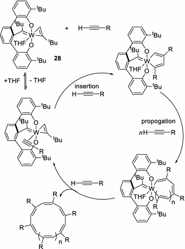 scheme 4