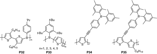 figure 35