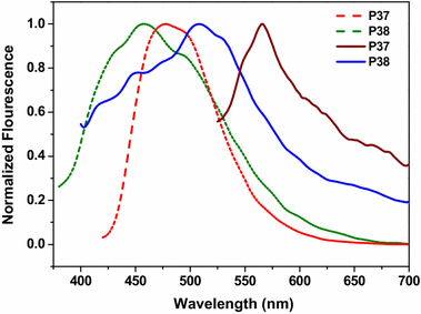 figure 37