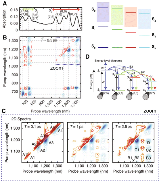 figure 11