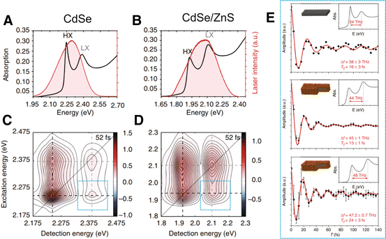 figure 15