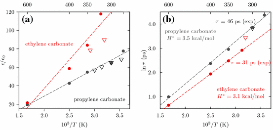 Assessment Of Simple Models For Molecular Simulation Of Ethylene Carbonate And Propylene Carbonate As Solvents For Electrolyte Solutions Springerlink