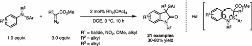 scheme 35