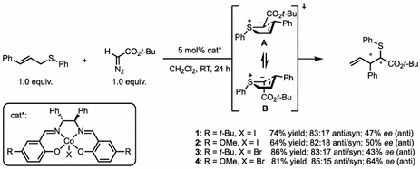 scheme 37