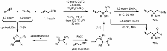 scheme 41