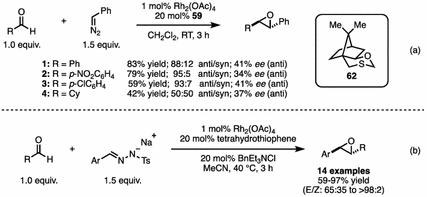 scheme 51