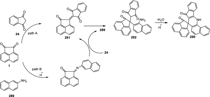 scheme 129