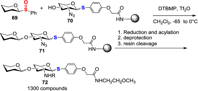 Glycosyl Sulfoxides In Glycosylation Reactions Springerlink