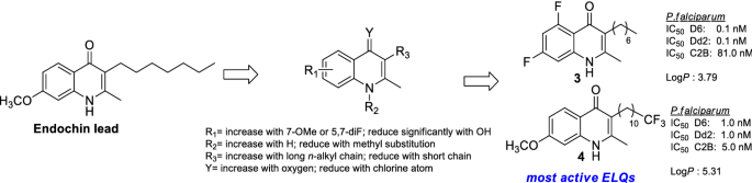 Role Of Trifluoromethyl Substitution In Design Of Antimalarial Quinolones A Comprehensive Review Springerlink antimalarial quinolones