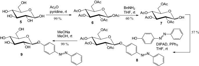 scheme 1