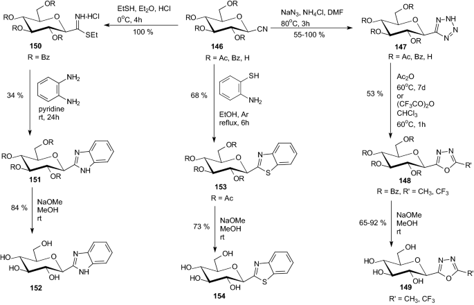 In The Search Of Glycoside Based Molecules As Antidiabetic Agents Springerlink