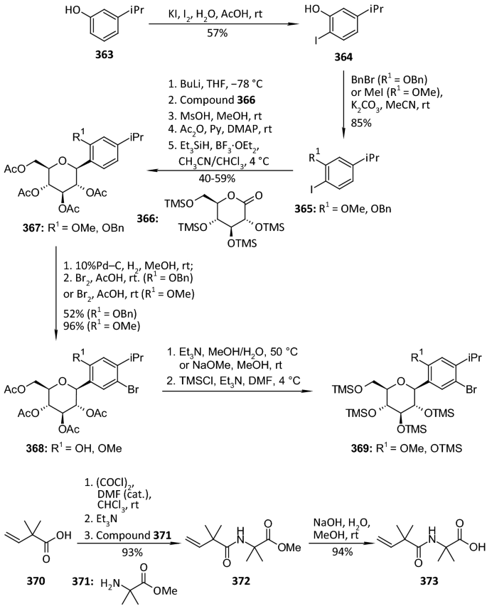 In The Search Of Glycoside Based Molecules As Antidiabetic Agents Springerlink