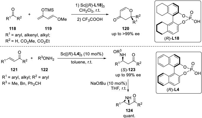 scheme 32