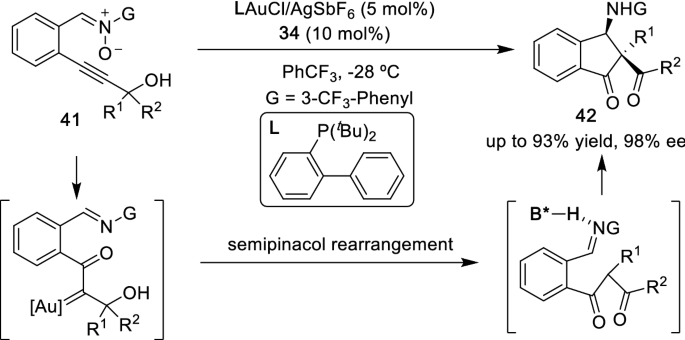 Recent Progress In Asymmetric Relay Catalysis Of Metal Complex With Chiral Phosphoric Acid Springerlink