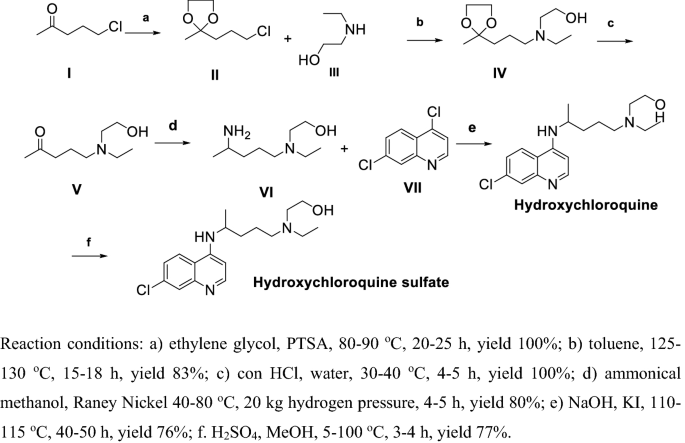 Reviews On Biological Activity Clinical Trial And Synthesis Progress Of Small Molecules For The Treatment Of Covid 19 Springerlink