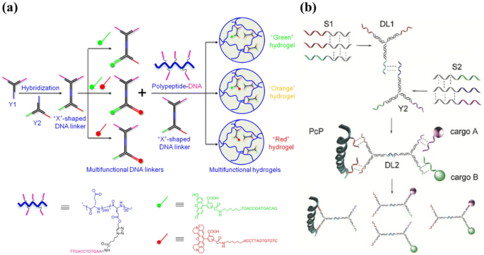 springerlink