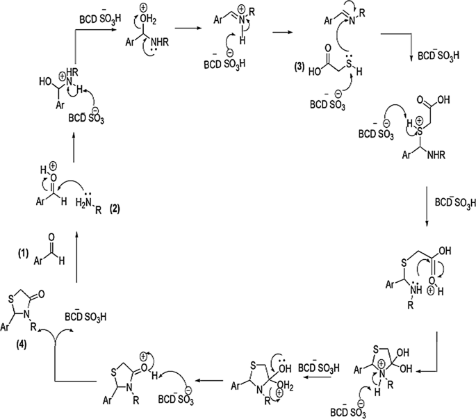 scheme 2