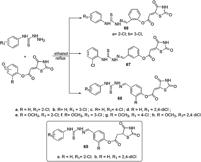 scheme 53