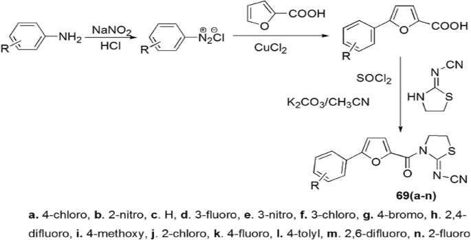 scheme 54