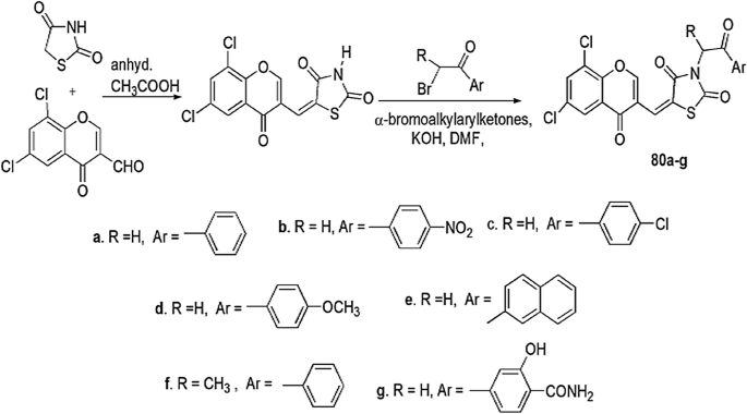 scheme 62