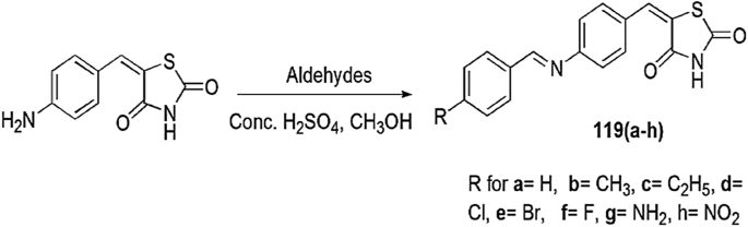 scheme 88