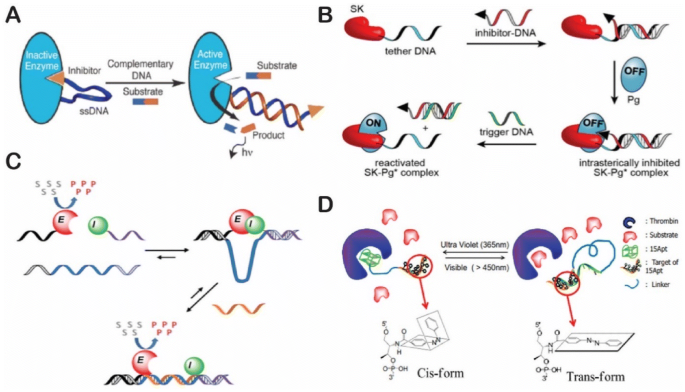 figure 16