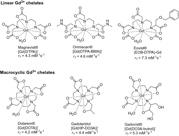 Quantum Dots And Gd3 Chelates Advances And Challenges Towards Bimodal Nanoprobes For Magnetic Resonance And Optical Imaging Springerlink