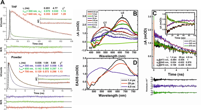 Aggregation Induced Emission From Small Molecules To Polymers Historical Background Mechanisms And Photophysics Springerlink