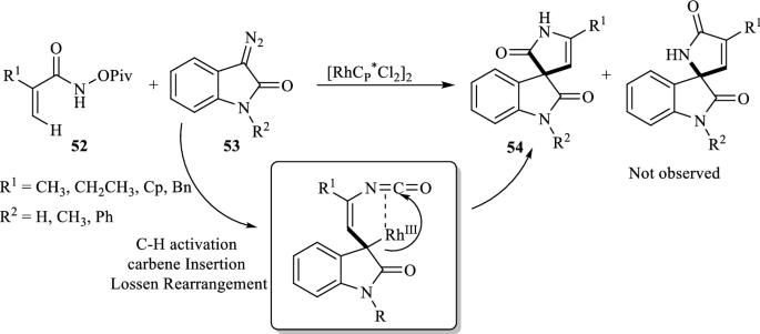 scheme 21