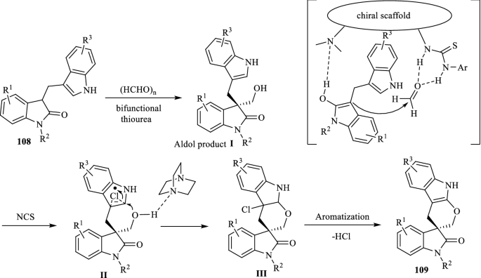 scheme 44