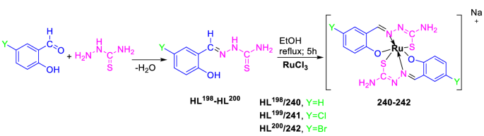 Ruthenium Vinylidene Complexes Generated by Selective 1,2-Migration of P-  and S-Substituents: Synthesis, Structures, and Dichromism Arising from an  Intramolecular CH···O Hydrogen Bond