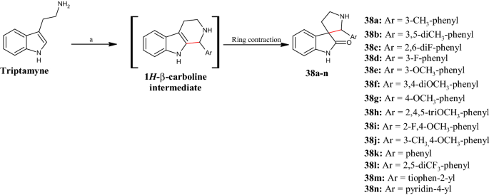 Pyrrolidine in Drug Discovery: A Versatile Scaffold for Novel Biologically  Active Compounds | SpringerLink