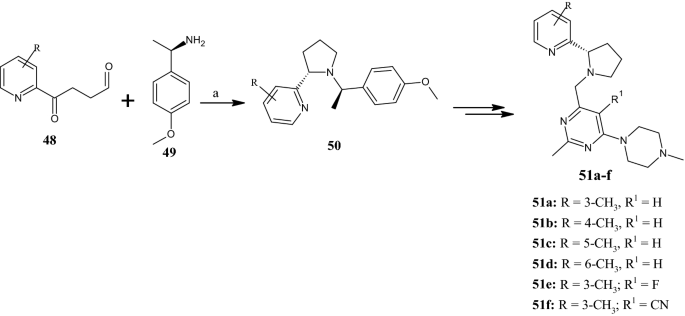 Pyrrolidine In Drug Discovery A Versatile Scaffold For Novel Biologically Active Compounds Springerlink