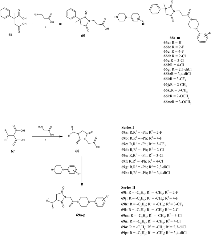Pyrrolidine In Drug Discovery A Versatile Scaffold For Novel Biologically Active Compounds Springerlink