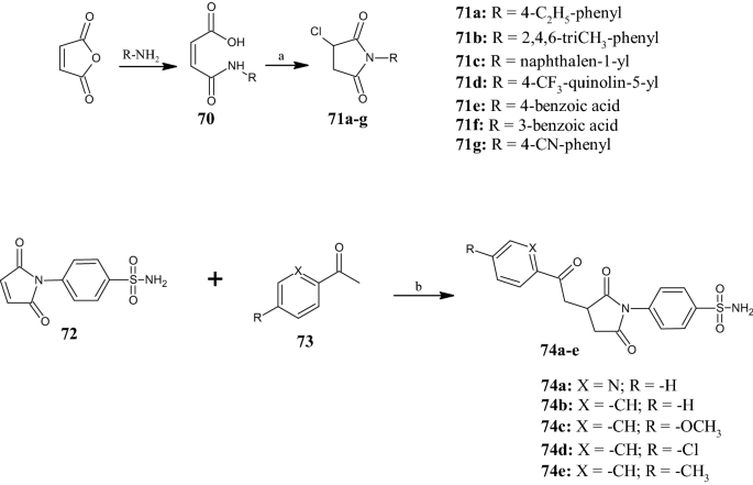 Pyrrolidine In Drug Discovery A Versatile Scaffold For Novel Biologically Active Compounds Springerlink