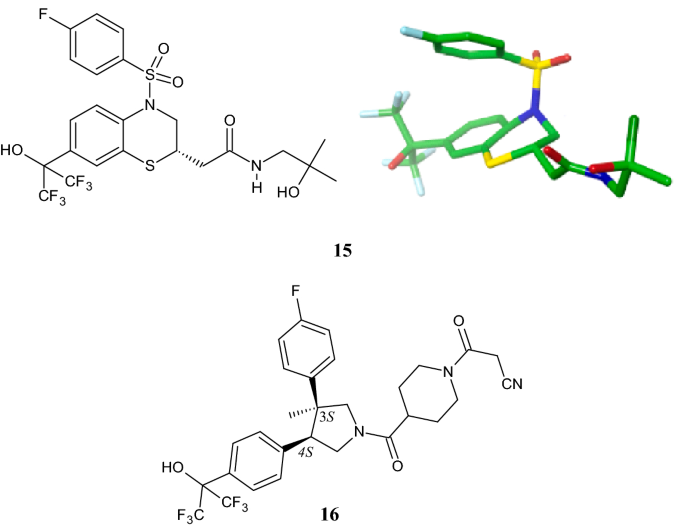 Pyrrolidine In Drug Discovery A Versatile Scaffold For Novel Biologically Active Compounds Springerlink
