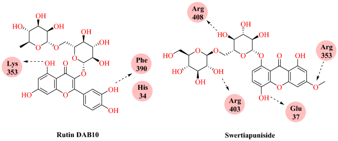 figure 39