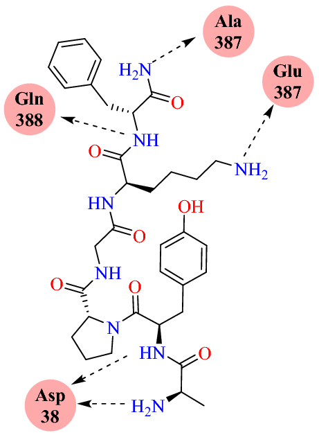 figure 41