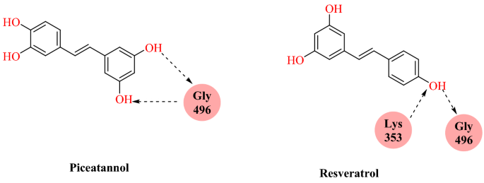 figure 49