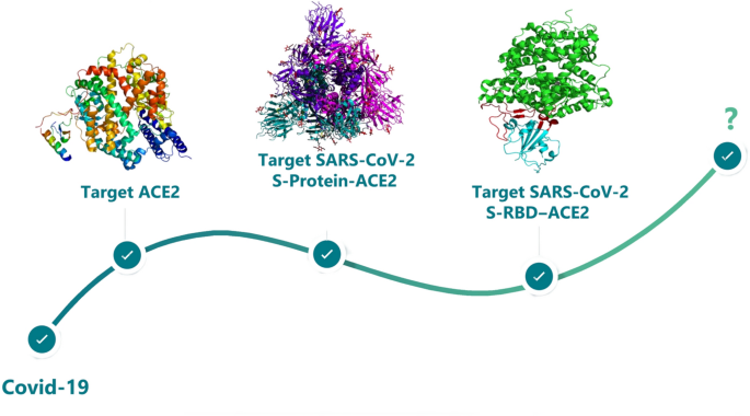 figure 53