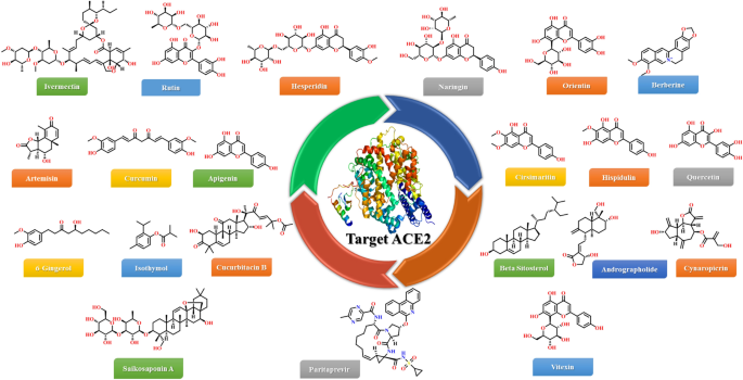 figure 54