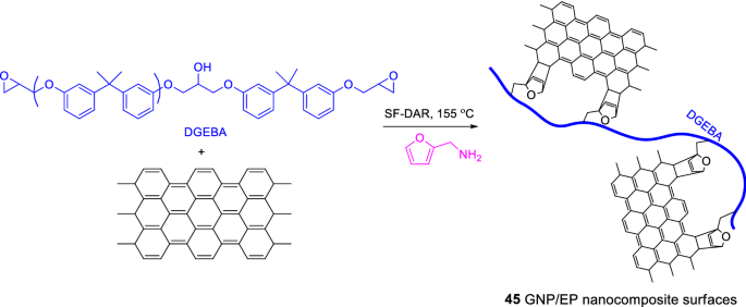 scheme 34