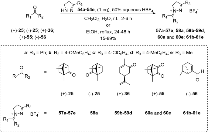 scheme 15