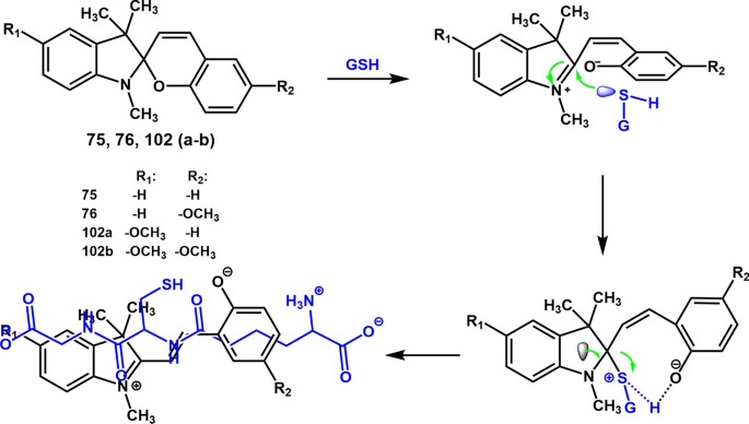 scheme 23