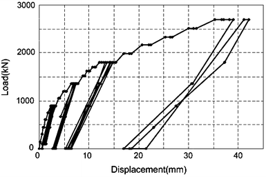 figure 27