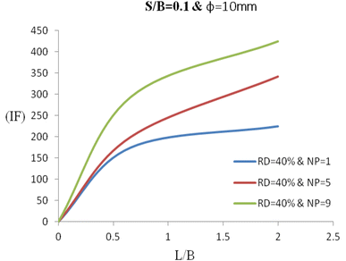 figure 26