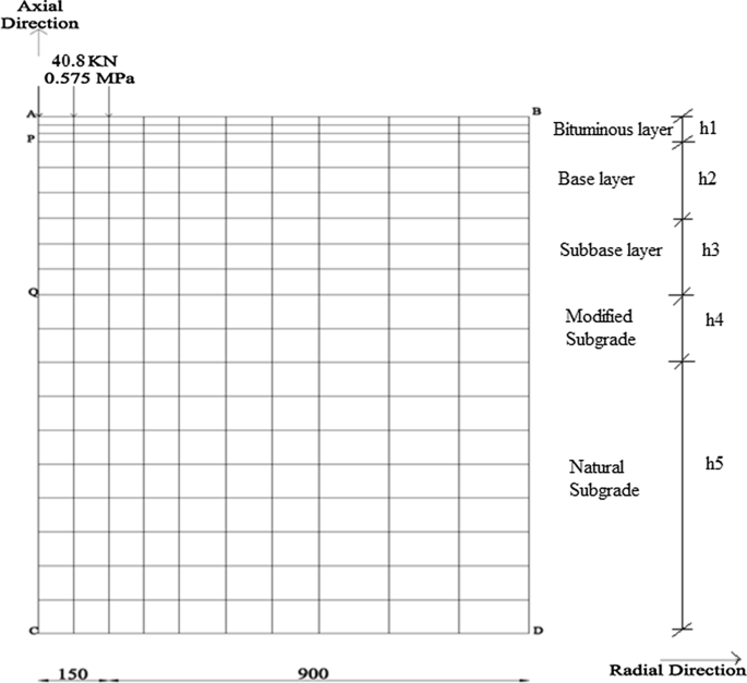 design-charts-for-black-cotton-subgrade-soil-in-karad-taluka-a-case-study-innovative-infrastructure-solutions for Free Printable Blank Audiogram Template Design charts for black cotton subgrade soil in Karad Taluka: a case study | Innovative Infrastructure Solutions for Free Printable Blank Audiogram Template