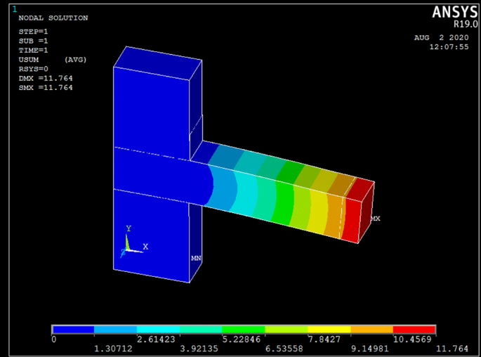 Evaluation Of Efficacy Of Basalt Textile Fabric On Retrofitting Of Damaged Reinforced Concrete External Beam Column Joints Springerlink
